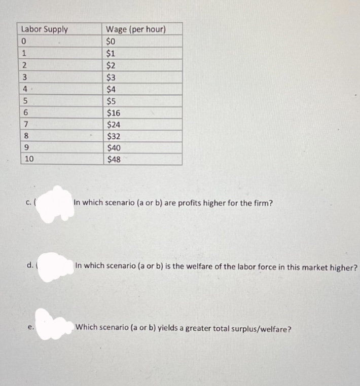 Solved Suppose that a firm has the following production | Chegg.com