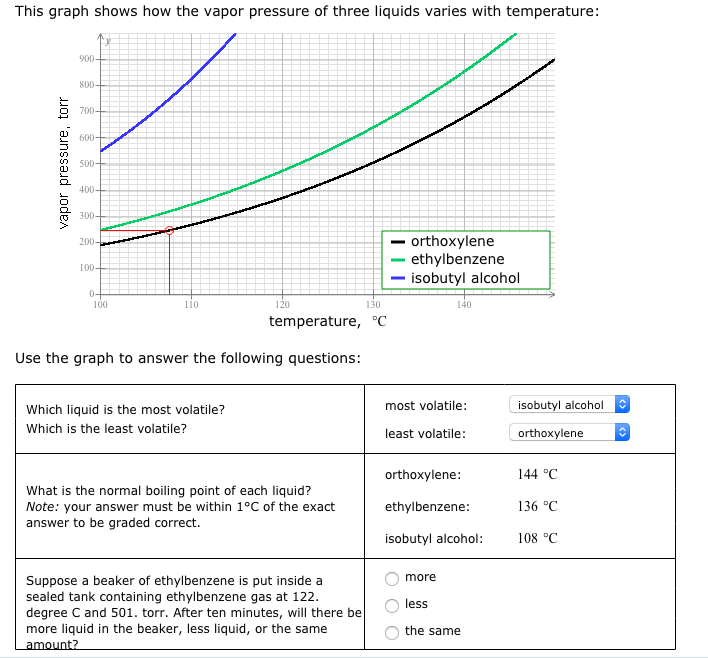 The Boiling Point of a Given Liquid Varies