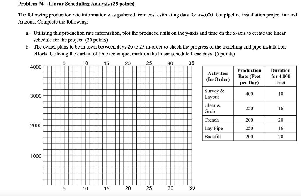 Solved Problem #4 - Linear Scheduling Analysis (25 points) | Chegg.com