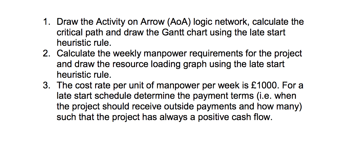 Solved Question 4 Consider The Following Simple Project Chegg Com