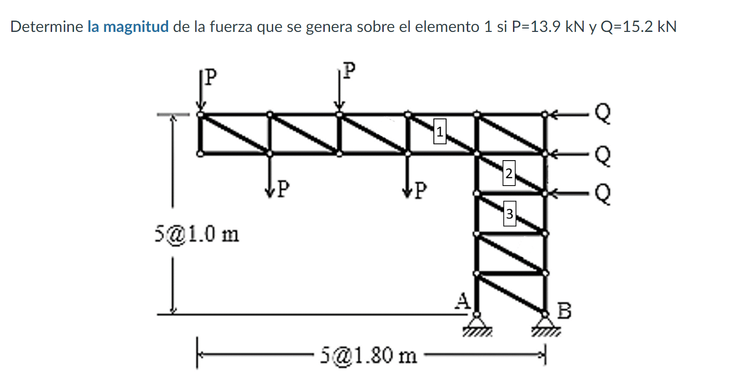 Determine la magnitud de la fuerza que se genera sobre el elemento 1 si \( P=13.9 \mathrm{kN} \) y \( Q=15.2 \mathrm{kN} \)