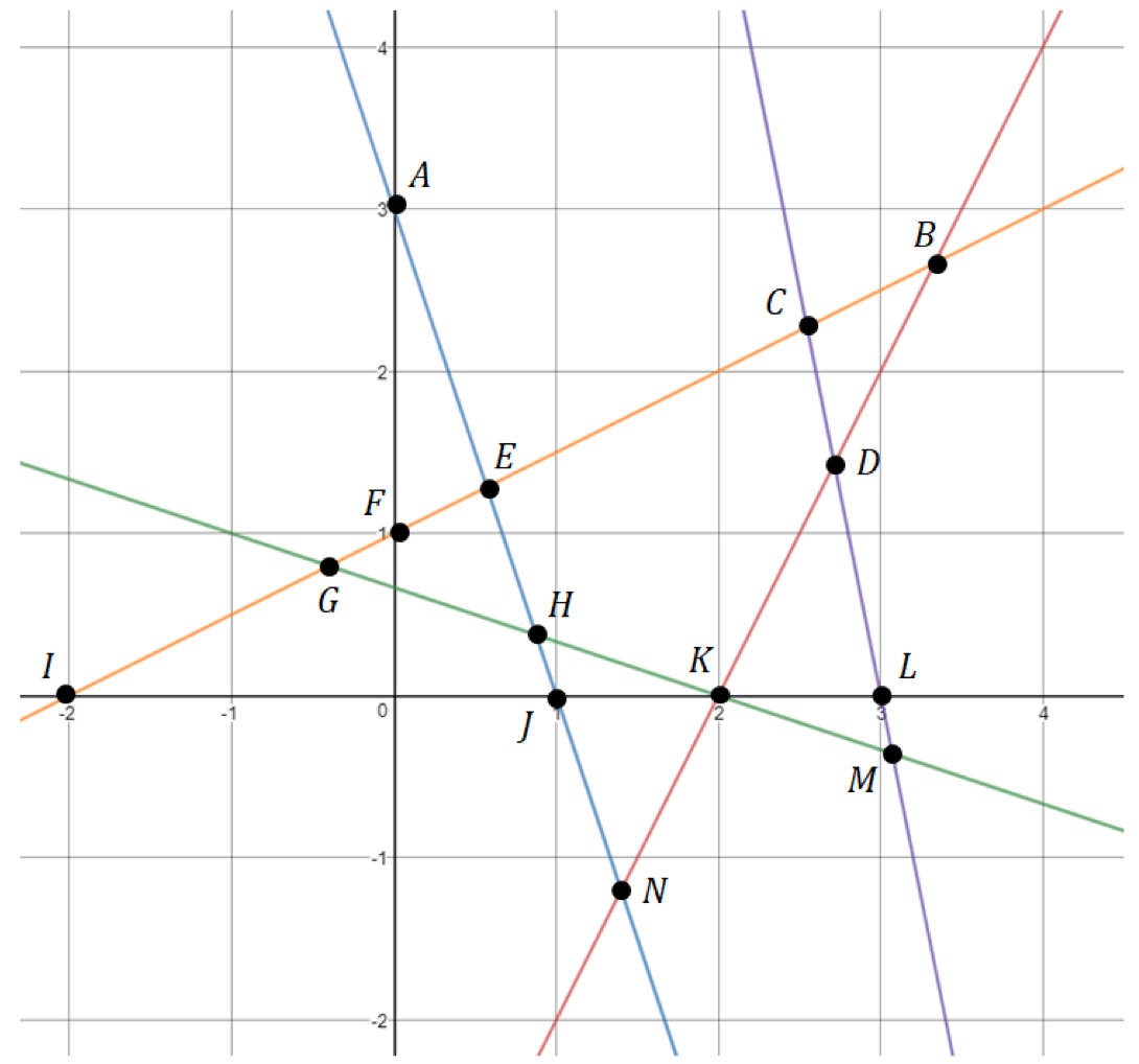 Solved An optimization programming model is formulated | Chegg.com