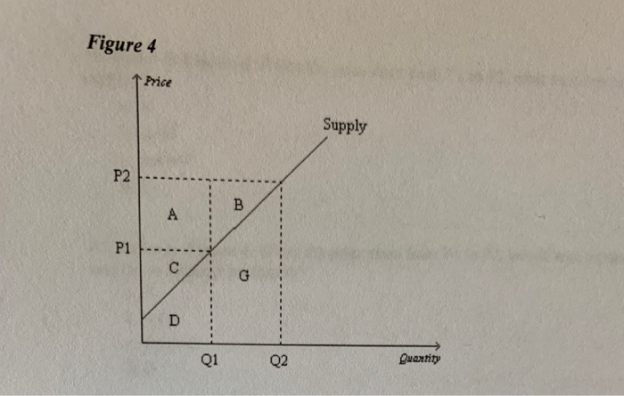 Solved Figure 4 Frice Supply P2 Quantity Q1 Q2 46 Refer to | Chegg.com