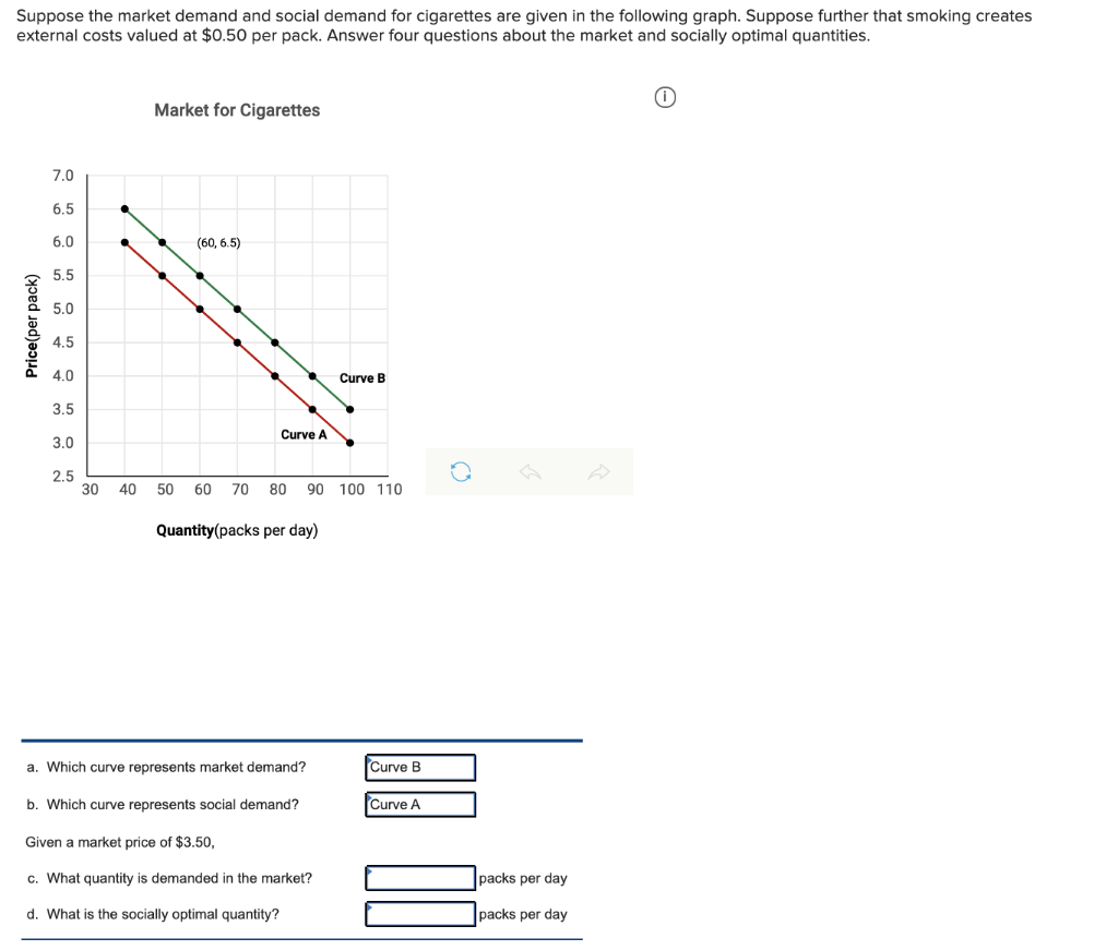 Solved Suppose The Market Demand And Social Demand For | Chegg.com