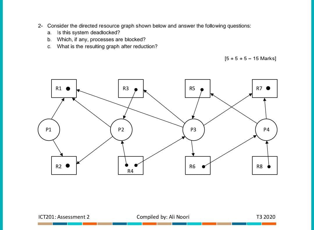 Solved 2- Consider the directed resource graph shown below | Chegg.com