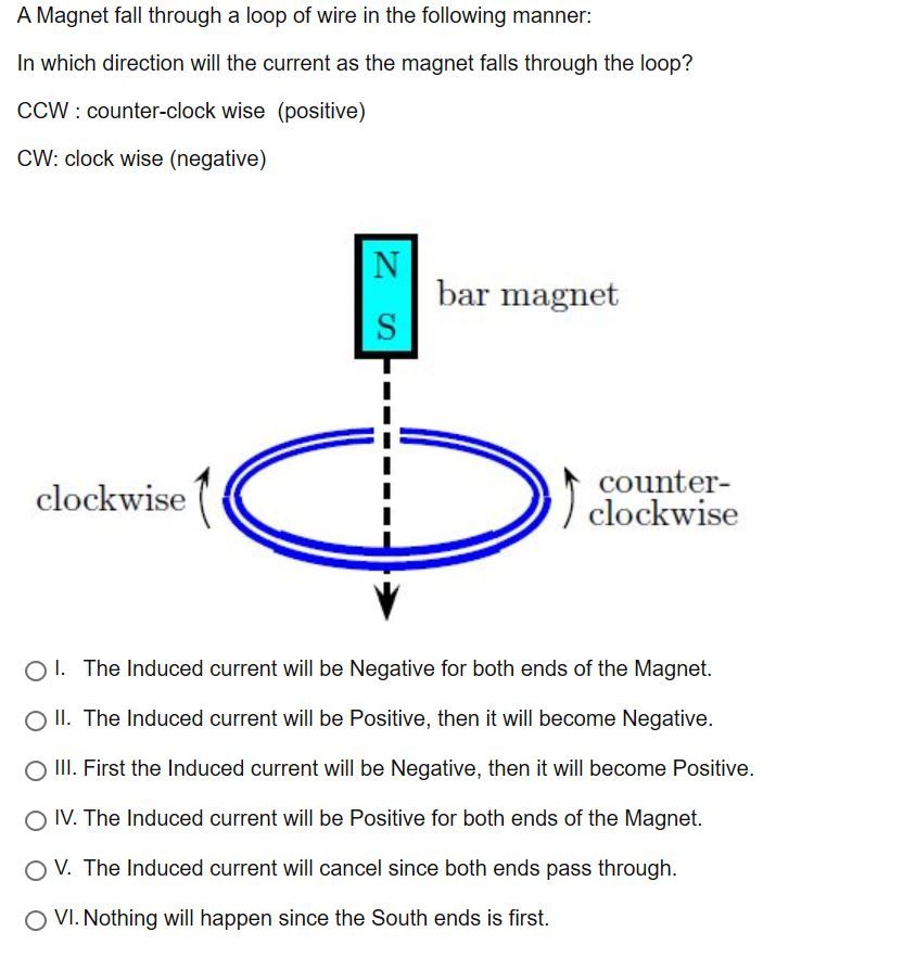 Solved A fall through a loop of wire in the following