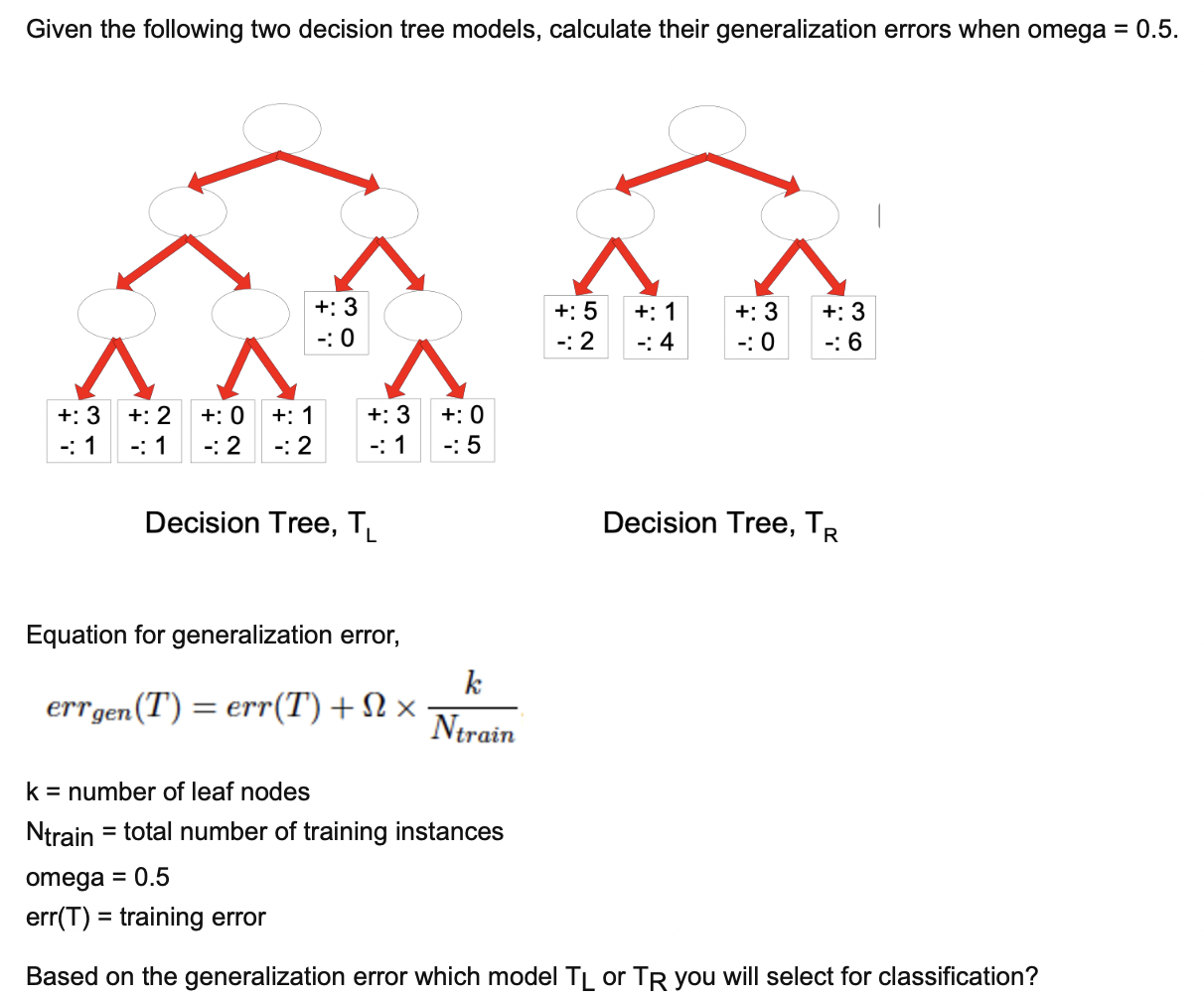 Solved Given the following two decision tree models, | Chegg.com