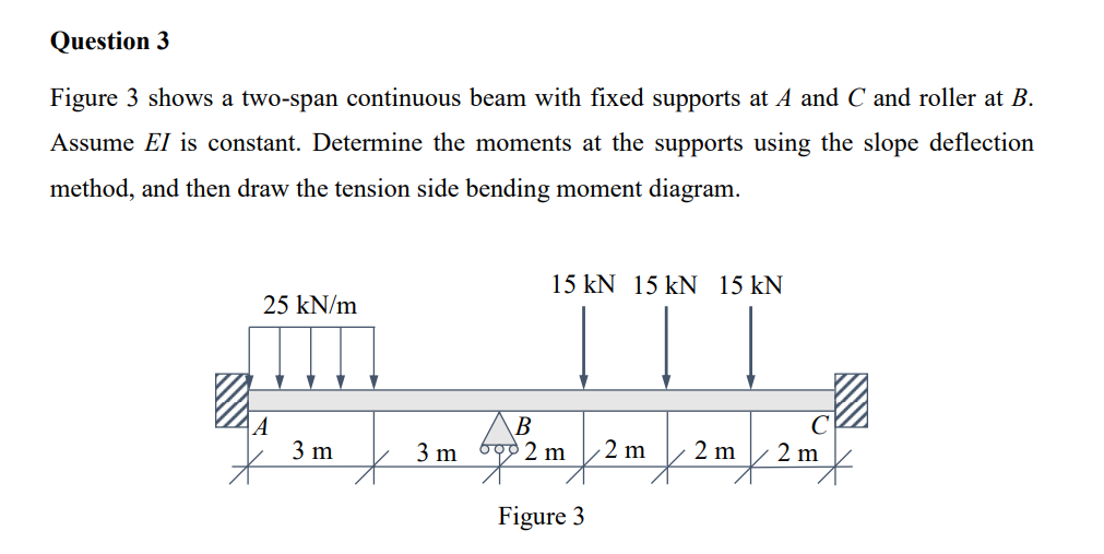 Solved Figure 3 Shows A Two-span Continuous Beam With Fixed | Chegg.com