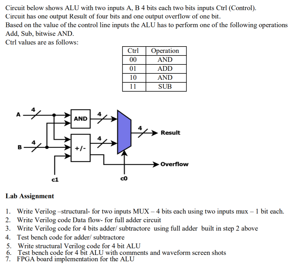 Solved Circuit Below Shows ALU With Two Inputs A, B 4 Bits | Chegg.com