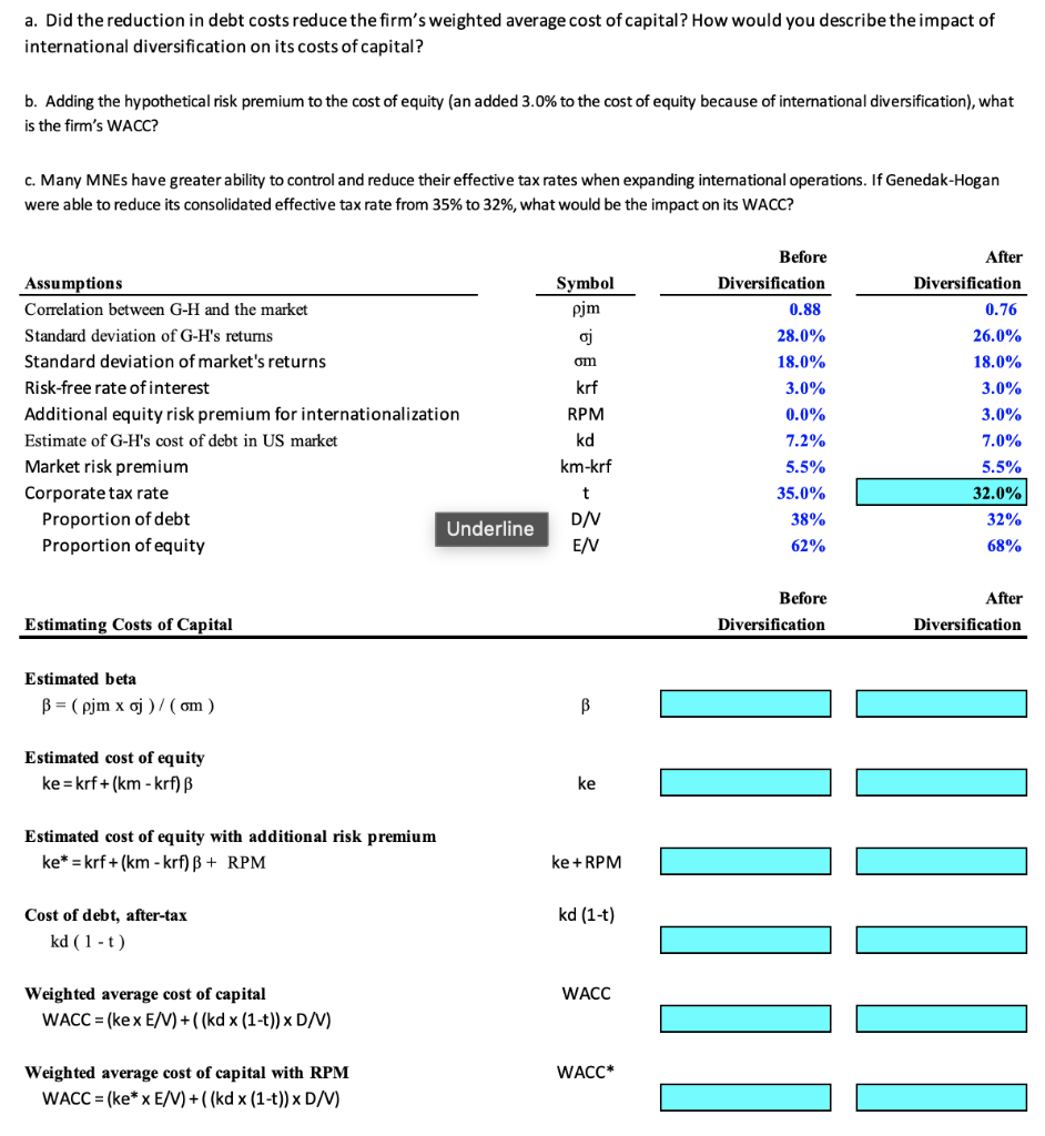 a. Did the reduction in debt costs reduce the firm's | Chegg.com
