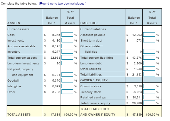 The balance sheet information for two companies is in | Chegg.com