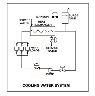 Solved 109) Refer to the drawing of an operating cooling | Chegg.com