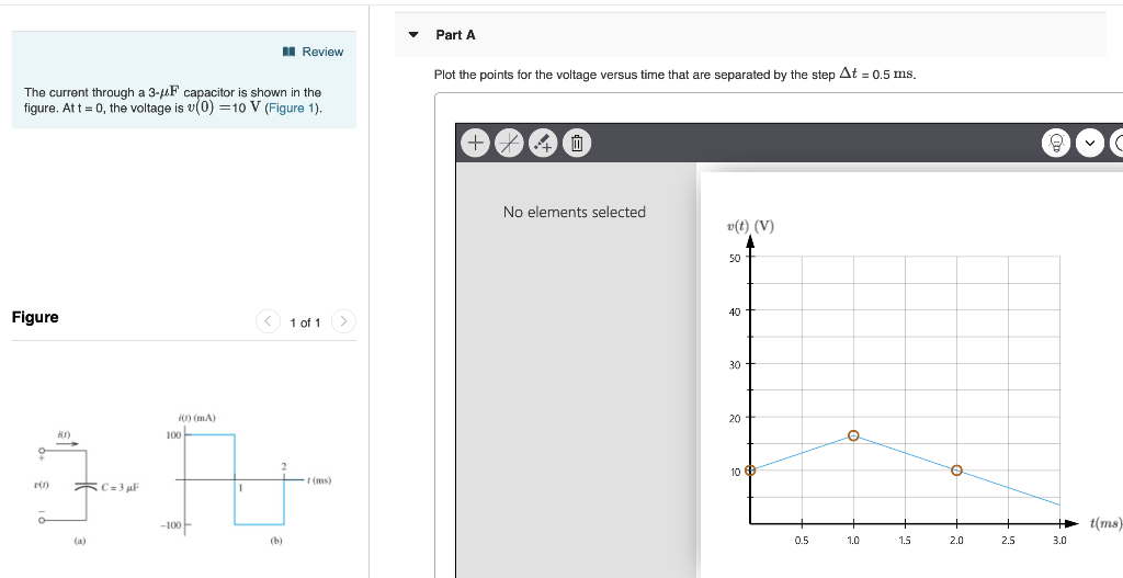 Solved PartA Review Plot the points for the voltage versus | Chegg.com