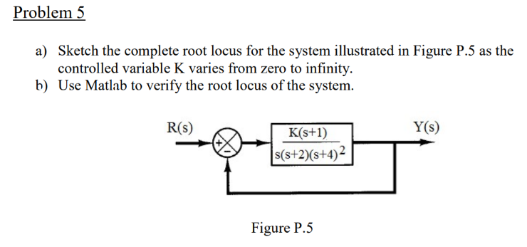 Solved Problem 5 a) Sketch the complete root locus for the | Chegg.com
