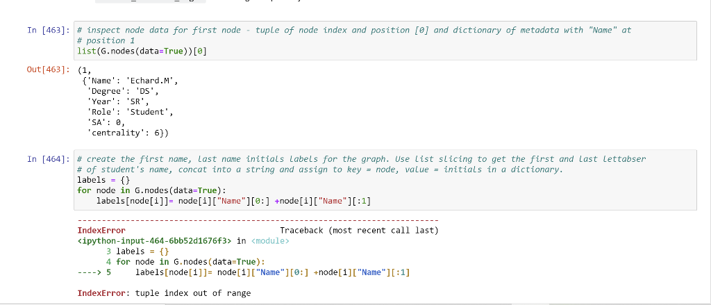 Solved Tuple Of Node Index And Position [@] And Dictionary | Chegg.Com