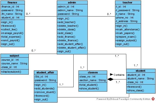 Solved Implement Model View Controller architecture on the | Chegg.com