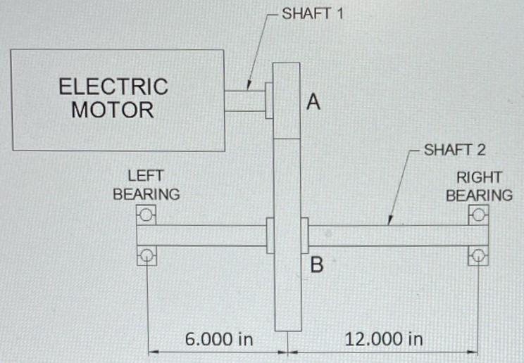 Solved The electric motor turns spur pinion A. The motor