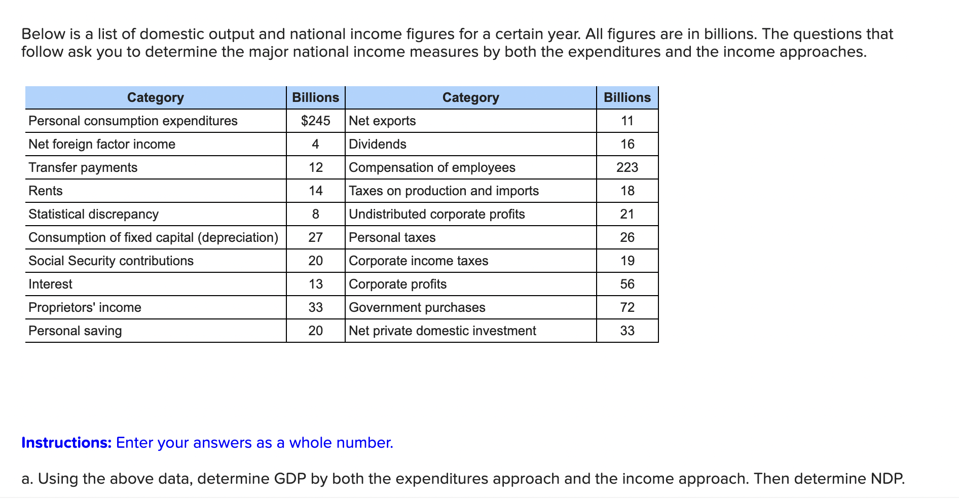 solved-below-is-a-list-of-domestic-output-and-national-chegg