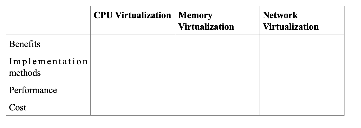 Solved Discuss Different Virtualization Technologies | Chegg.com