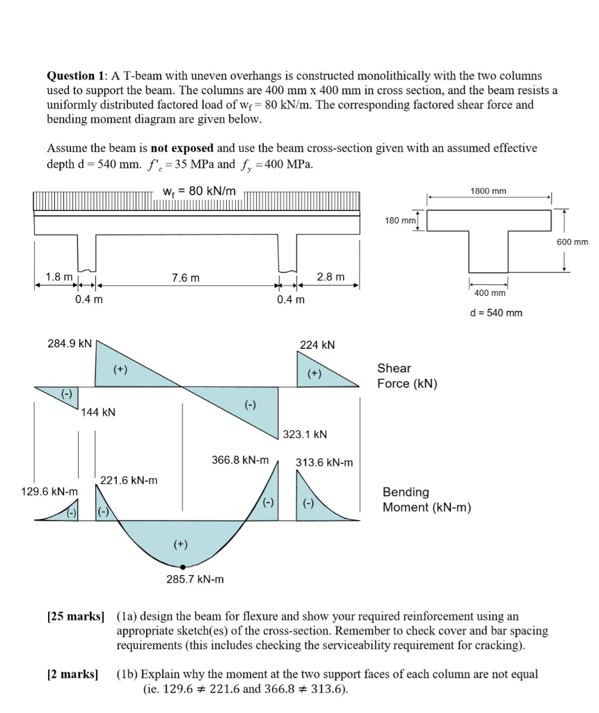 (1c) Explain Why The Negative Moment Is Drawn On Top 