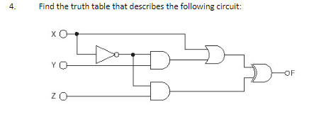 Solved Find the truth table that describes the following | Chegg.com