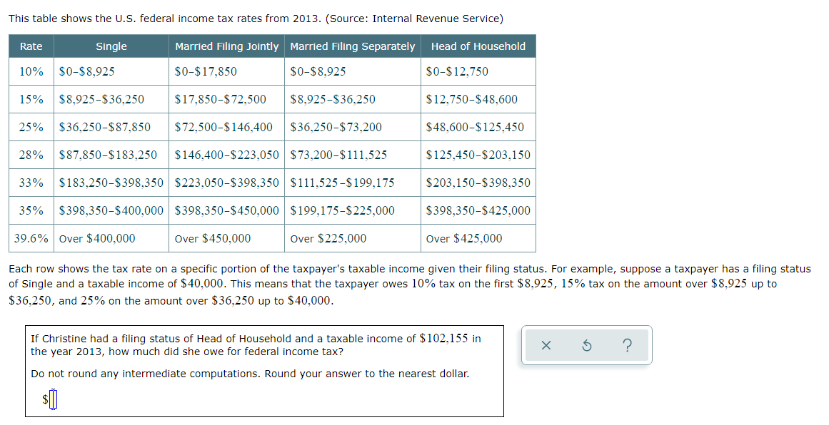 Solved This table shows the U.S. federal tax rates