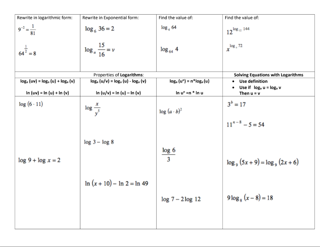 Solved Create the table for f(x) and graph it on the graph | Chegg.com