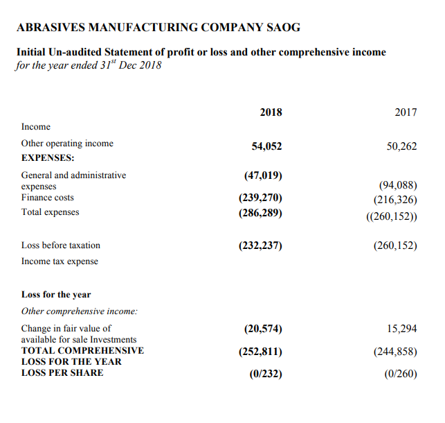 ABRASIVES MANUFACTURING COMPANY SAOG Statement of