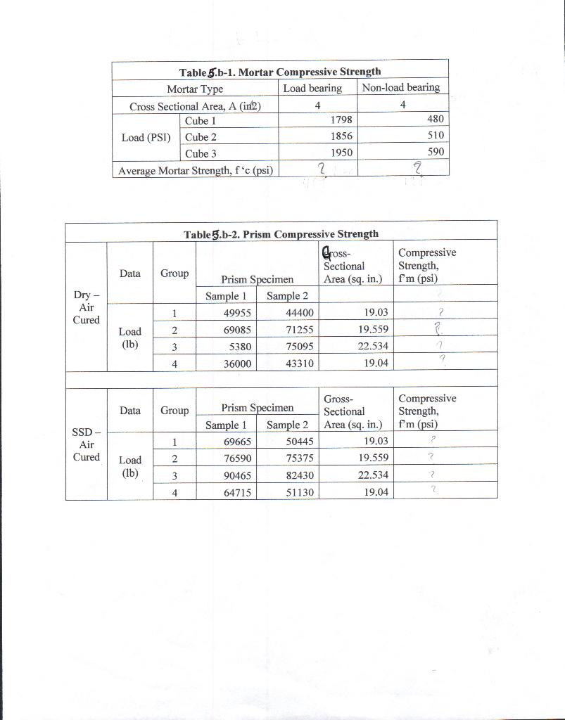 Compressive strength of mortar specimens cured with live (LT) and UV