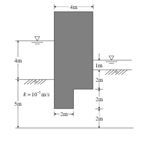 Solved Estimate (a) the flow rate, (b) the exit gradient and | Chegg.com