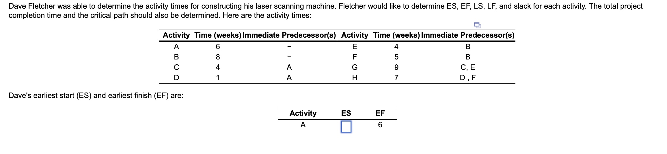 Solved Dave's earliest start (ES) and earliest finish (EF)