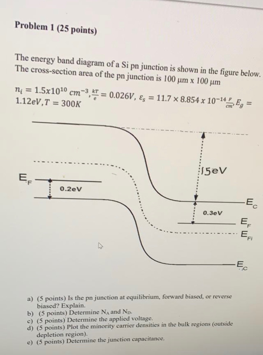 Solved Problem 1 (25 points) The energy band diagram of a Si | Chegg.com