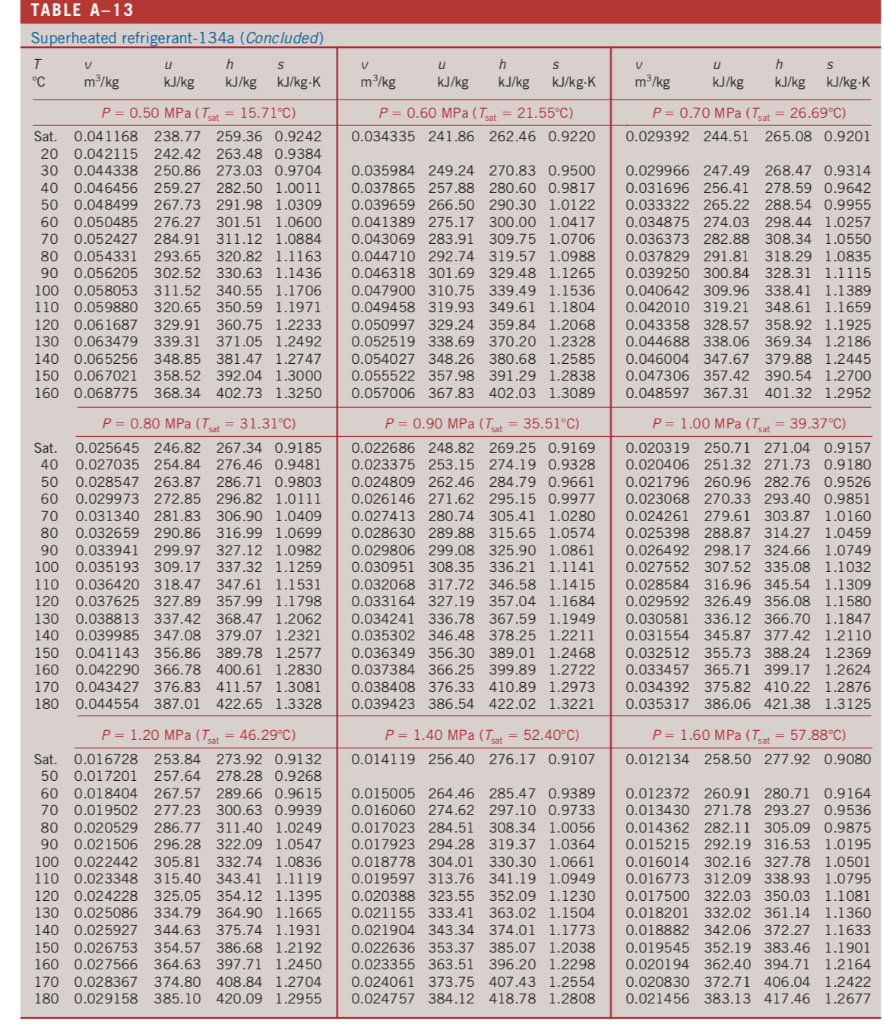 solved-refrigerant-r-134a-is-compressed-in-a-steady-state-chegg