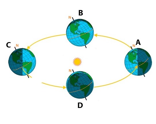 Solved Click on the image link. Earth is drawn at four | Chegg.com