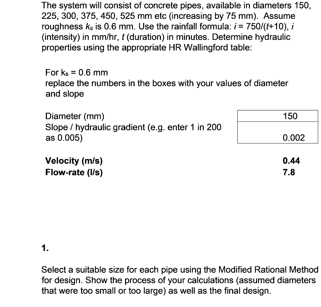 Urban drainage case The plan of a piped stormwater