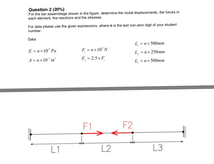 Solved For the bar assemblage shown in the figure, determine | Chegg.com