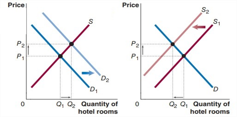 Solved Which graph shows the state of the turkey market | Chegg.com