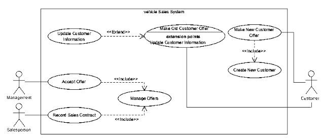 Solved Draw a MetaClass Diagram model for the above use case | Chegg.com