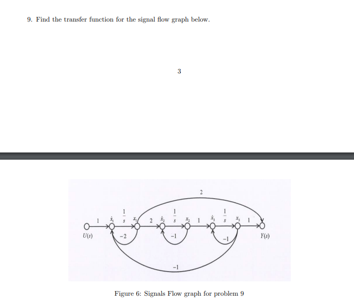 Solved 9. Find the transfer function for the signal flow | Chegg.com