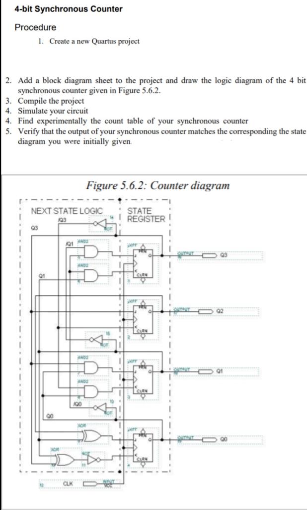4-bit Synchronous Counter Procedure 1. Create a new | Chegg.com