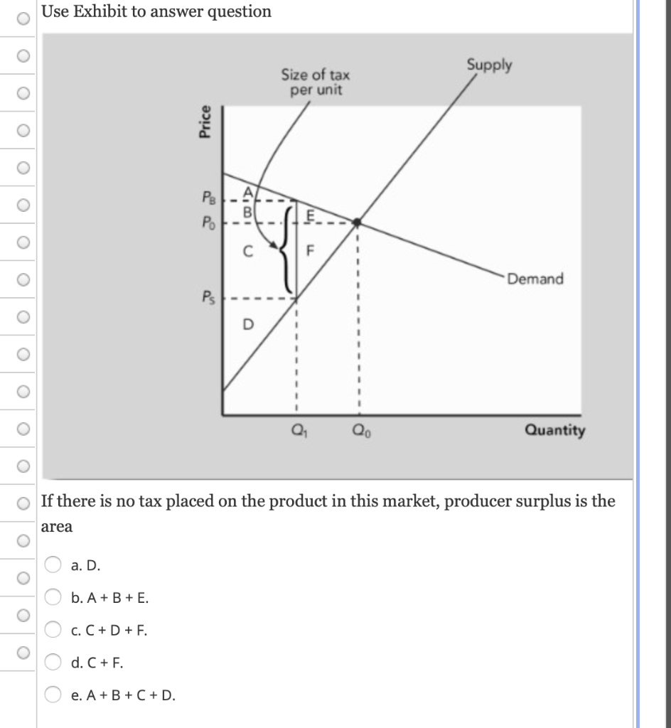 Solved Use Exhibit to answer question Supply Size of tax per | Chegg.com