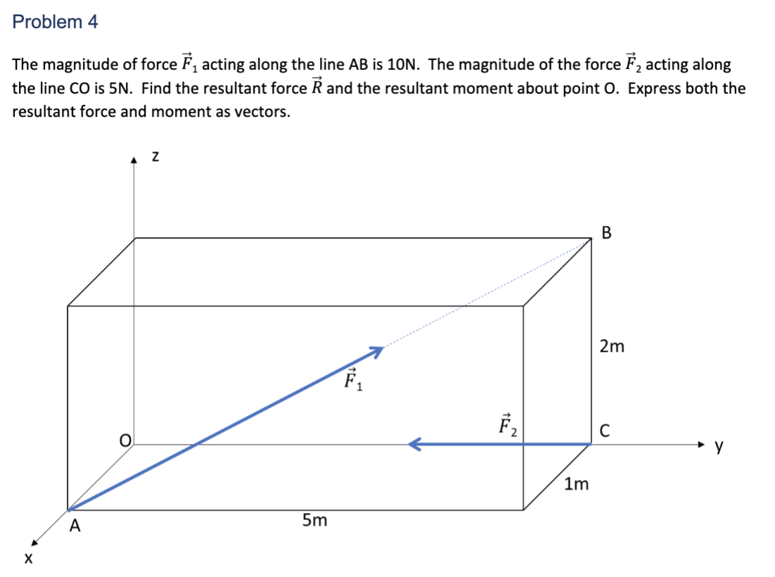 Solved The Magnitude Of Force F1 Acting Along The Line AB Is | Chegg.com