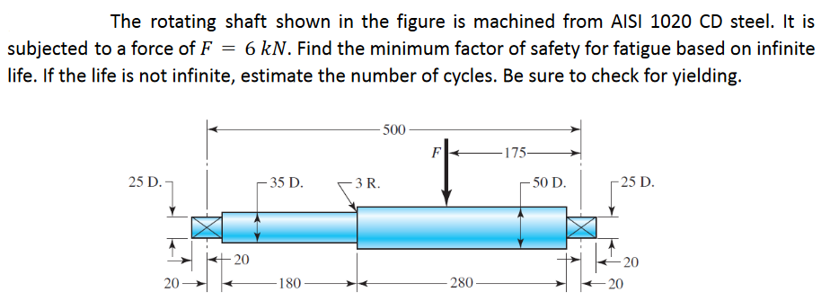 The Steel Shaft Shown In The Figure Given Below Chegg 4149