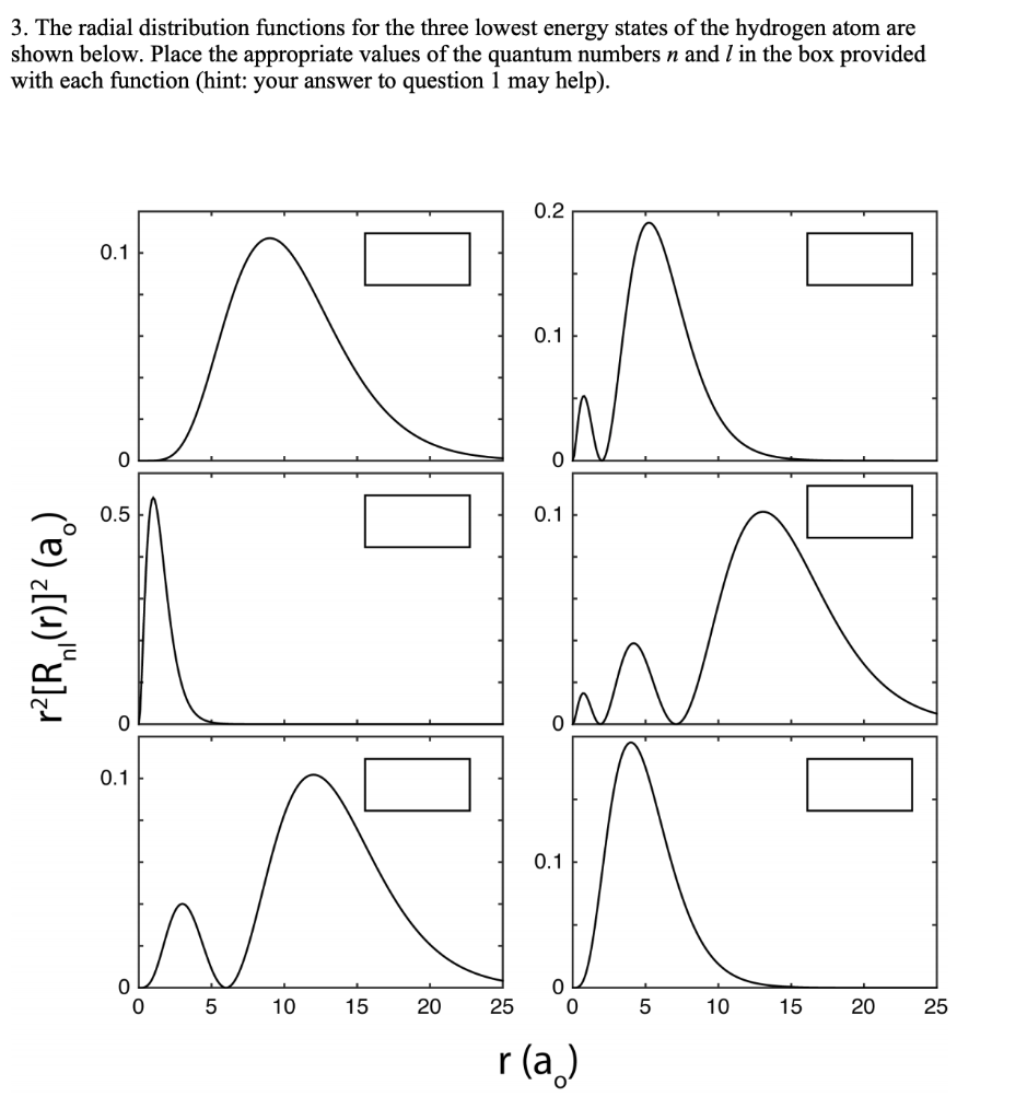 Solved 3. The radial distribution functions for the three | Chegg.com