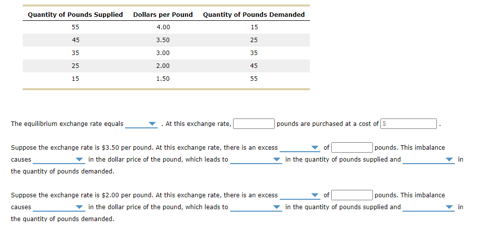 solved-quantity-of-pounds-supplied-dollars-per-pound-chegg