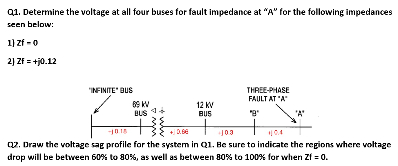 Solved Q1. Determine the voltage at all four buses for fault | Chegg.com