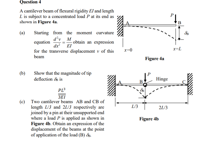 Solved Question 4 A cantilever beam of flexural rigidity El