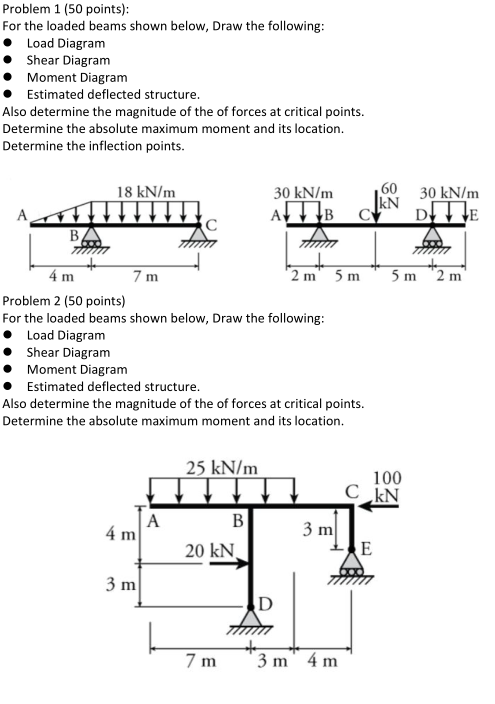 Solved Problem 1 (50 points): For the loaded beams shown | Chegg.com