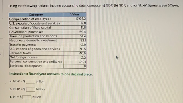 Solved Using The Following National Income Accounting Data, | Chegg.com