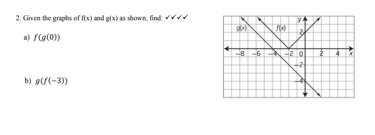 Solved 2. Given the graphs of f(x) and g(x) as shown, find: | Chegg.com